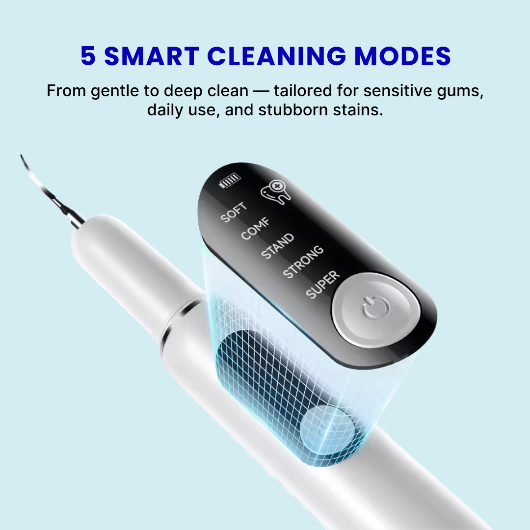 ProCare™ Pet Dental Kit – Keep Their Smile Bright!